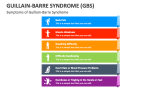 Symptoms of Guillain-Barre Syndrome - Slide 3