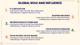 India Case Study Presentation - Slide 9