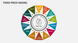 Fixed Price Model - Slide 2