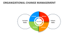 Organizational Change Management - Slide 11