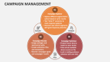 Campaign Management - Slide 3