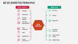 80 20 (Pareto) Principle - Slide 10