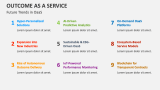 Future Trends in Outcome as a Service (OaaS) - Slide 10