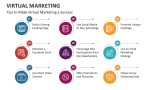 Tips to Make Virtual Marketing a Success - Slide 4