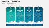 Denial Management Process - Slide 2