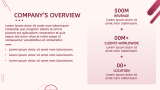 Pink Presentation Theme - Slide 3