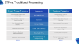 How to Implement Straight-through Processing (STP) - Slide 7