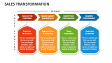 Sales Transformation - Slide 8