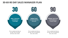 30-60-90 Day Sales Manager Plan - Slide 1