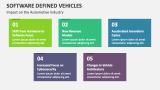 Impact on the Automotive Industry | Software Defined Vehicles  - Slide 10