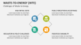 Challenges of Waste-to-Energy - Slide 7