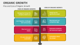 Pros and Cons of Organic Growth - Slide 7