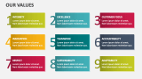 Our Values - Slide 7
