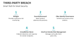 Smart Tech for Smart Security of Third-Party Breaches - Slide 7