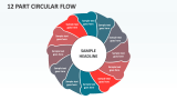 12 Part Circular Flow - Slide 1