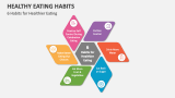 6 Habits for Healthier Eating - Slide 2