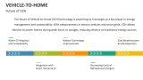 Future of Vehicle-to-Home - Slide 9