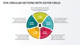 Five Circular Sections with Outer Circle - Slide 1