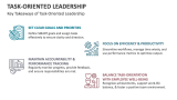 Key Takeaways of Task-Oriented Leadership - Slide 11