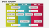 3 Year Roadmap - Slide 1