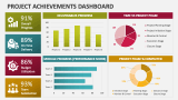 Project Achievements Dashboard - Slide 1