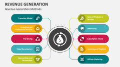 Revenue Generation Methods - Slide 1