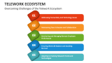 Overcoming Challenges of the Telework Ecosystem - Slide 3