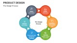The Product Design Process - Slide 1