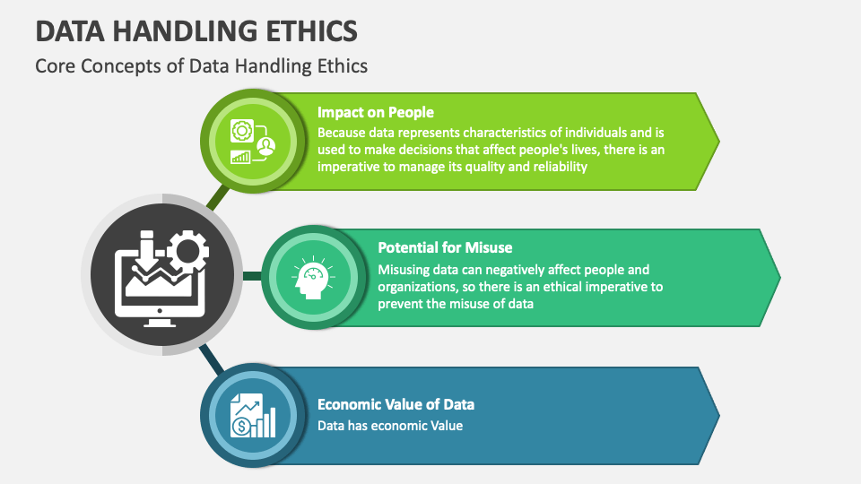 Data Handling Ethics PowerPoint and Google Slides Template - PPT Slides