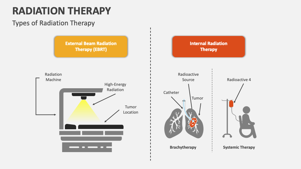 Radiation Therapy PowerPoint and Google Slides Template PPT Slides