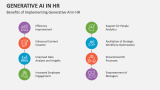 Benefits of Implementing Generative AI in HR - Slide 7