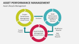 Asset Lifecycle Performance Management - Slide 8