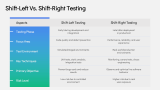 Key Techniques Used in Shift-right Testing - Slide 7