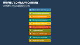 Unified Communications Benefits - Slide 13
