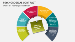 What's the Psychological Contract? - Slide 1