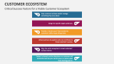 Critical Success Factors for a Viable Customer Ecosystem - Slide 12