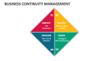 Business Continuity Management - Slide 8