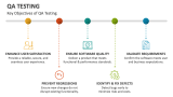 Key Objectives of QA Testing - Slide 5