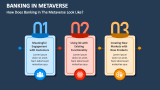 How Does Banking in The Metaverse Look Like? - Slide 2