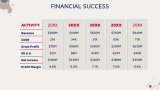 Retail Store Business Plan - Slide 13