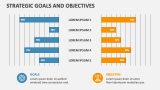 Strategic Goals and Objectives - Slide 4