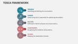 TOSCA Framework - Slide 2