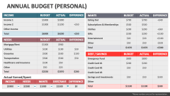 Annual Budget (Personal) - Slide 1