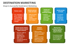 Steps to Successful Destination Marketing - Slide 5