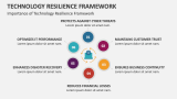 Importance of Technology Resilience Framework - Slide 5