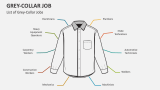 List of Grey Collar Jobs - Slide 1