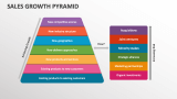 Sales Growth Pyramid - Slide 1