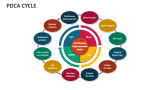 PDCA Cycle - Slide 6
