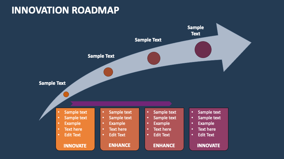 Innovation Roadmap Powerpoint And Google Slides Template Ppt Slides Innovation Roadmap Powerpoint And Google Slides Template Ppt Slides