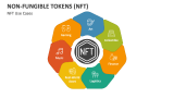 Non-Fungible Tokens (NFT) Use Cases - Slide 3